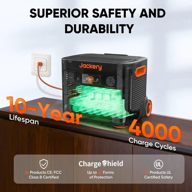 Solar Generator  2000 Plus