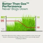 Greenworks 60V 21″ Brushless Self-Propelled Battery Powered Lawn Mower + (2) 4.0Ah Batteries & Dual Port Charger - Image 7